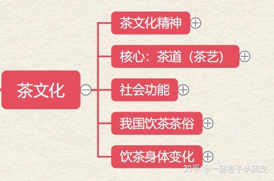 我要学茶艺_茶艺学来干嘛_茶艺学起来难吗