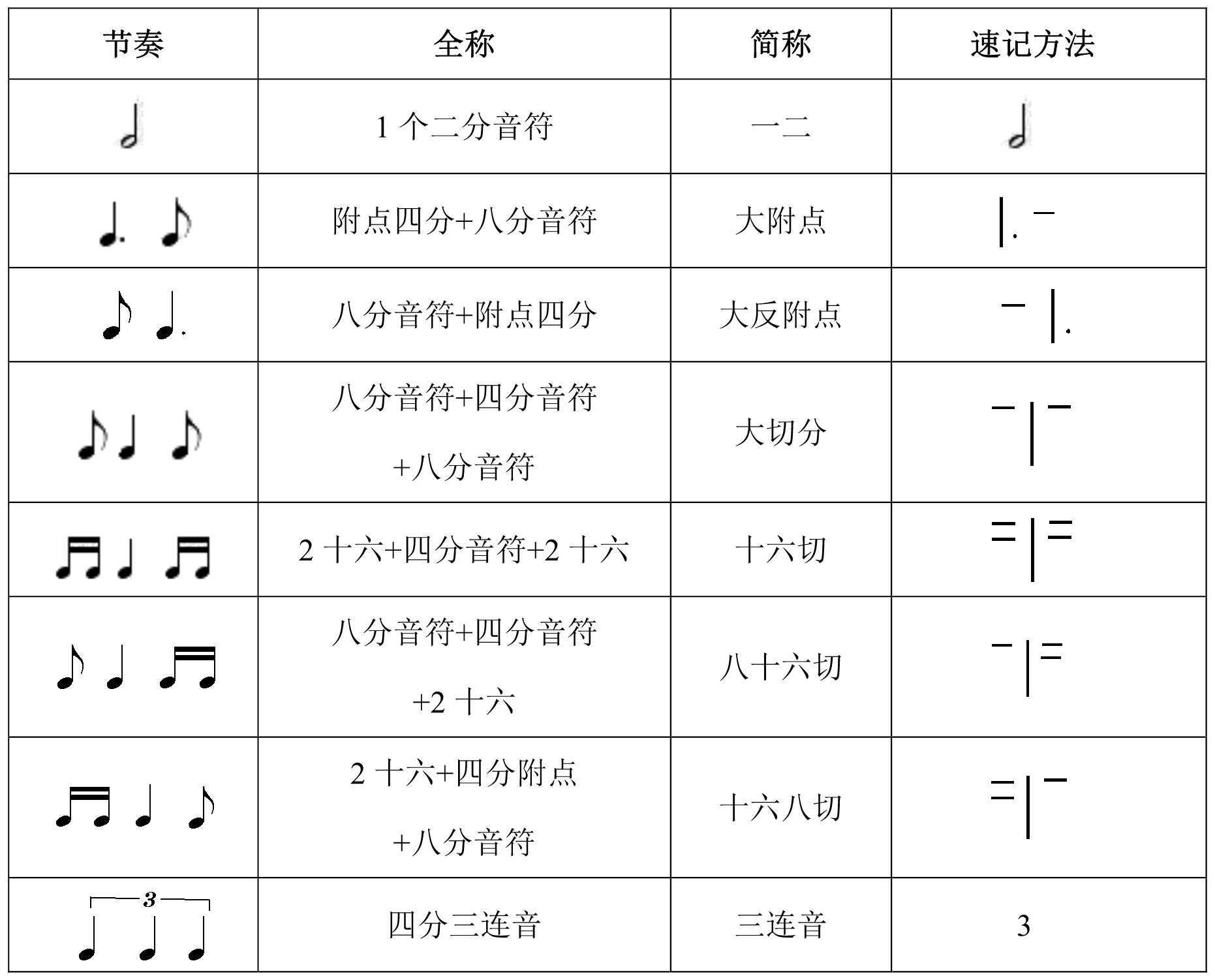 86拍节奏图谱图片