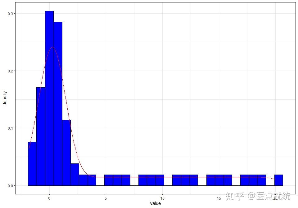Bootstrap法概念及实现 - 知乎