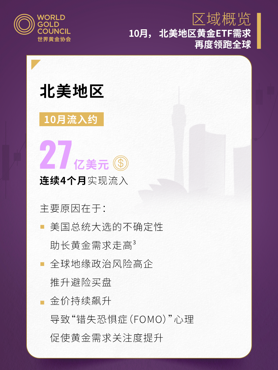 黄金ETF｜全球黄金持续流入- 知乎