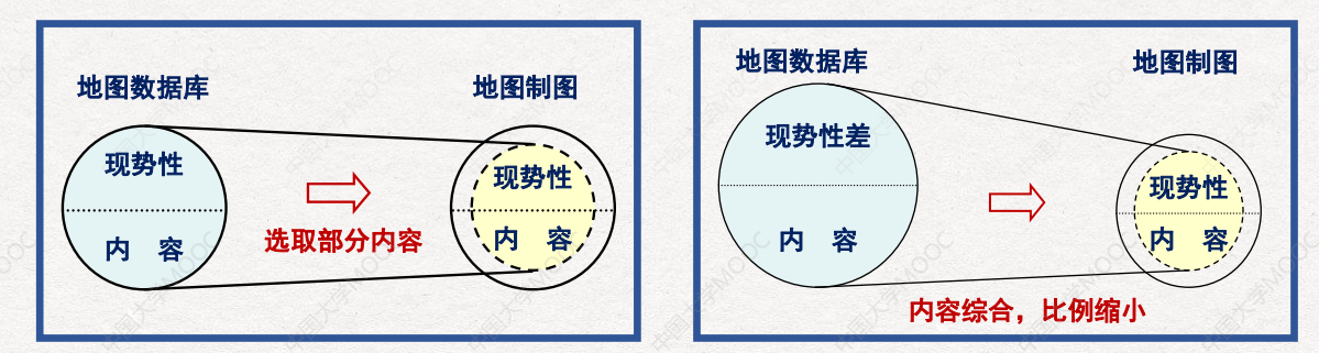 數字地圖製圖流程與模式