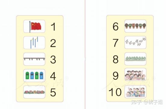 小学数学“数一数”教学目标 - 知乎
