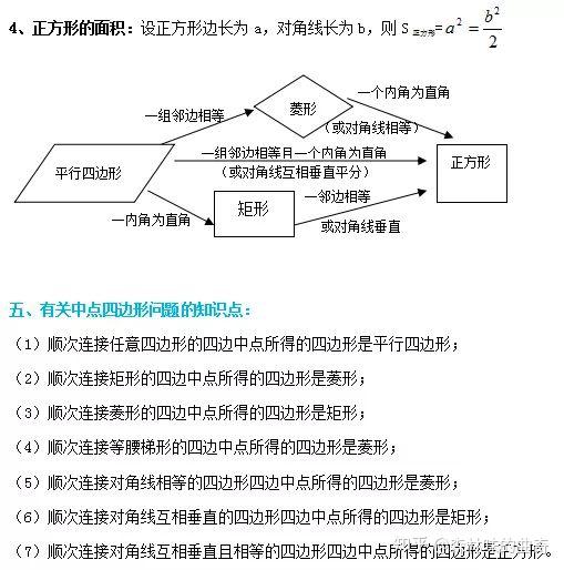 菱形的对角线相等吗 菱形对角线是否相等 菱形的对角线互相垂直吗