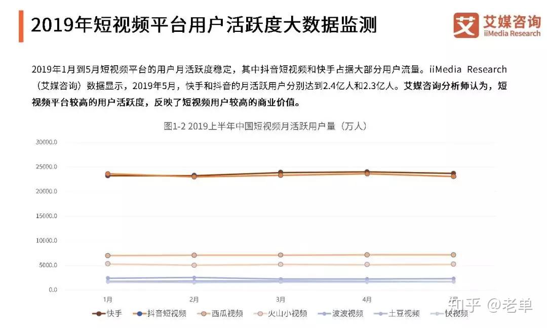 短視頻一個月賺2億老單想告訴你真正的盈利是順勢而為