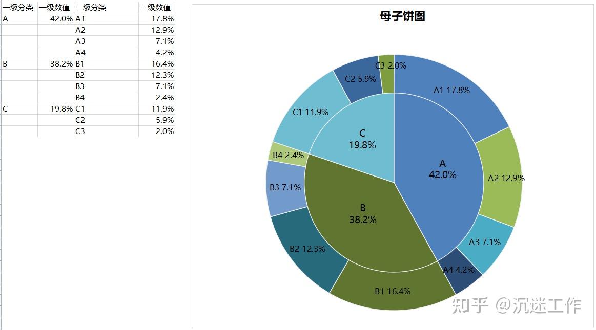 饼形图表制作过程图片