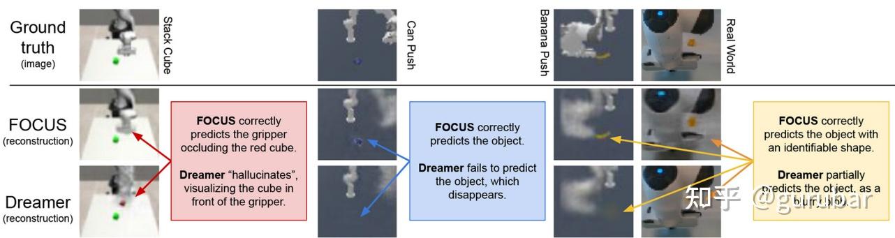 Visualizing reconstructions