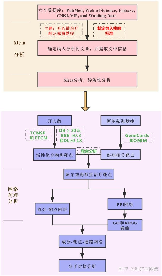 网络药理学流程图图片