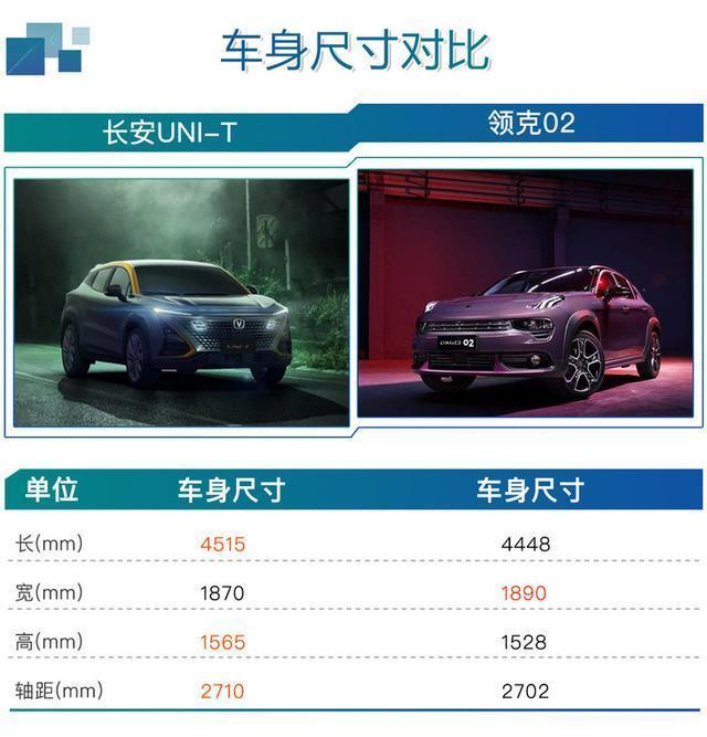 顶配车型科技安全配置一应俱全长安unit购车手册