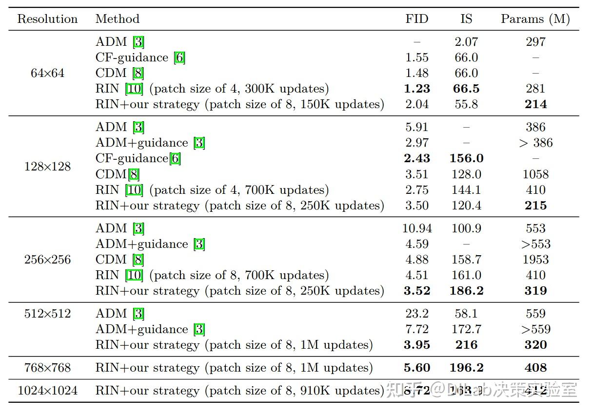 Diffusion Model RL 7 Noise Schedule diffusion-model-rl-7-noise-schedule