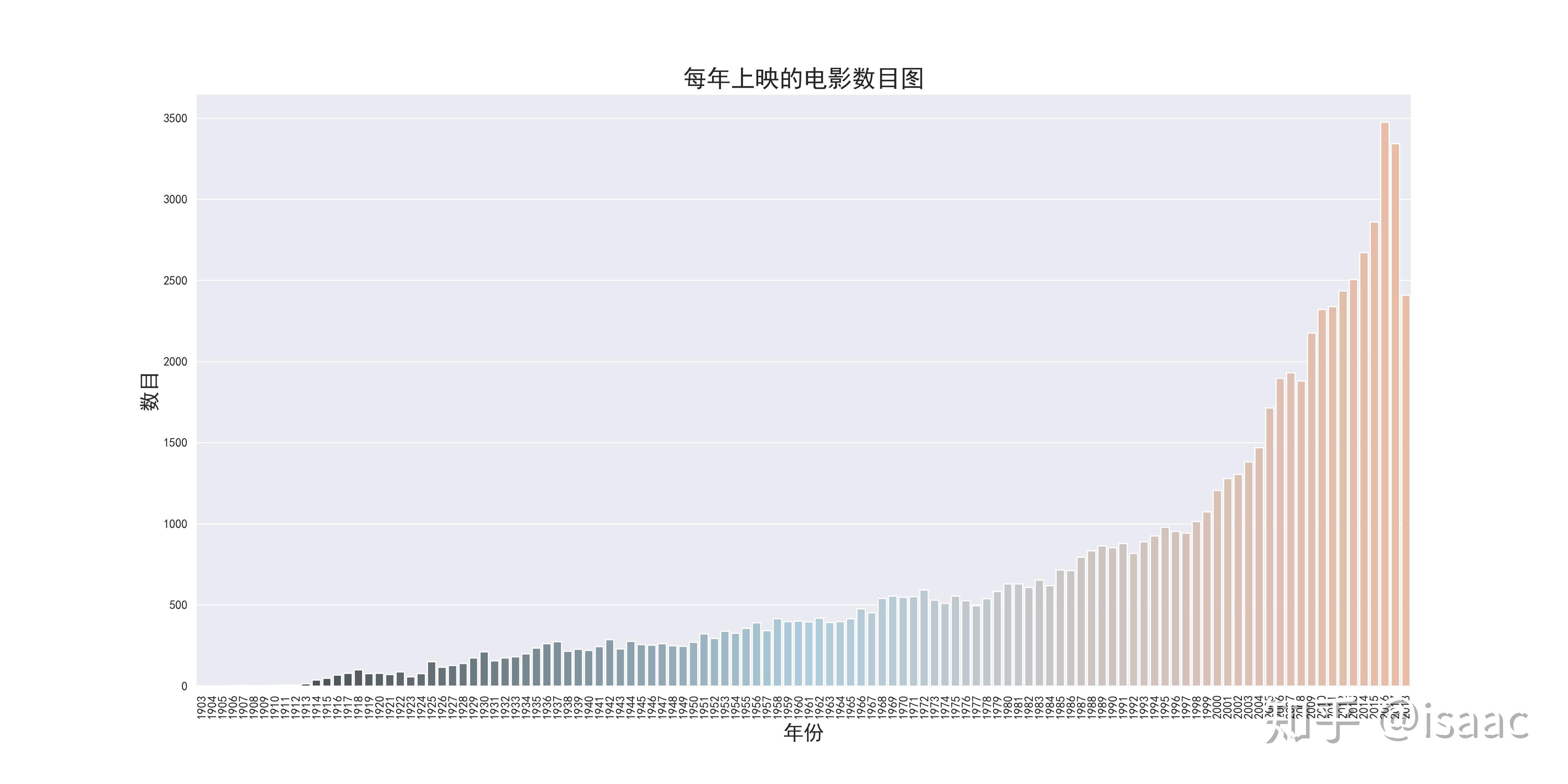豆瓣数据怎么看