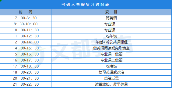 2022考研人暑假時間如何安排附逆襲時間表