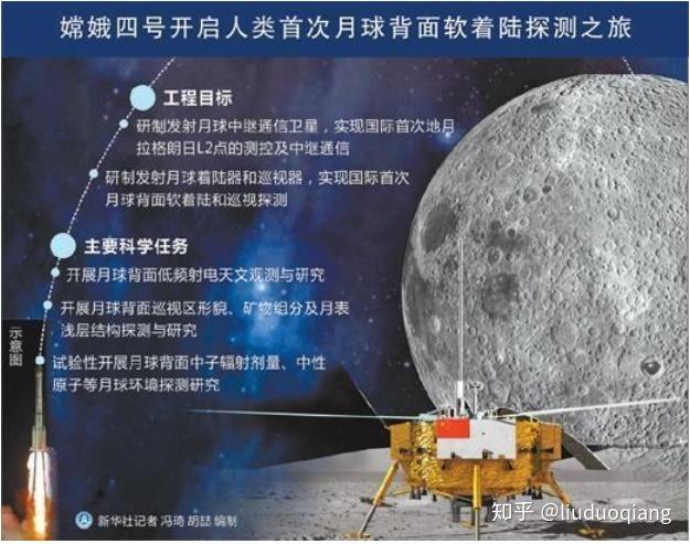 我们将实施"绕,落,回"三步走战略,嫦娥五号就是前期无人探月计划的