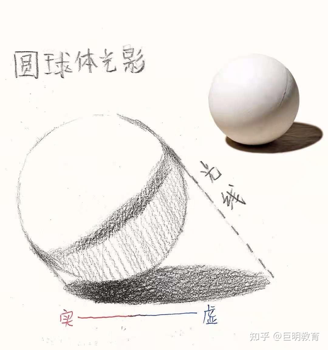 【几何形体】球体 - 知乎