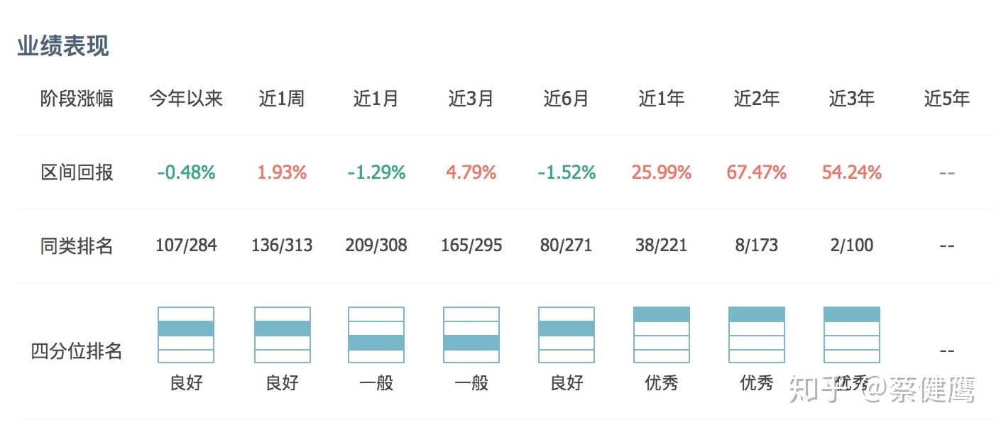 怎么选基金?基金收益怎么计算?