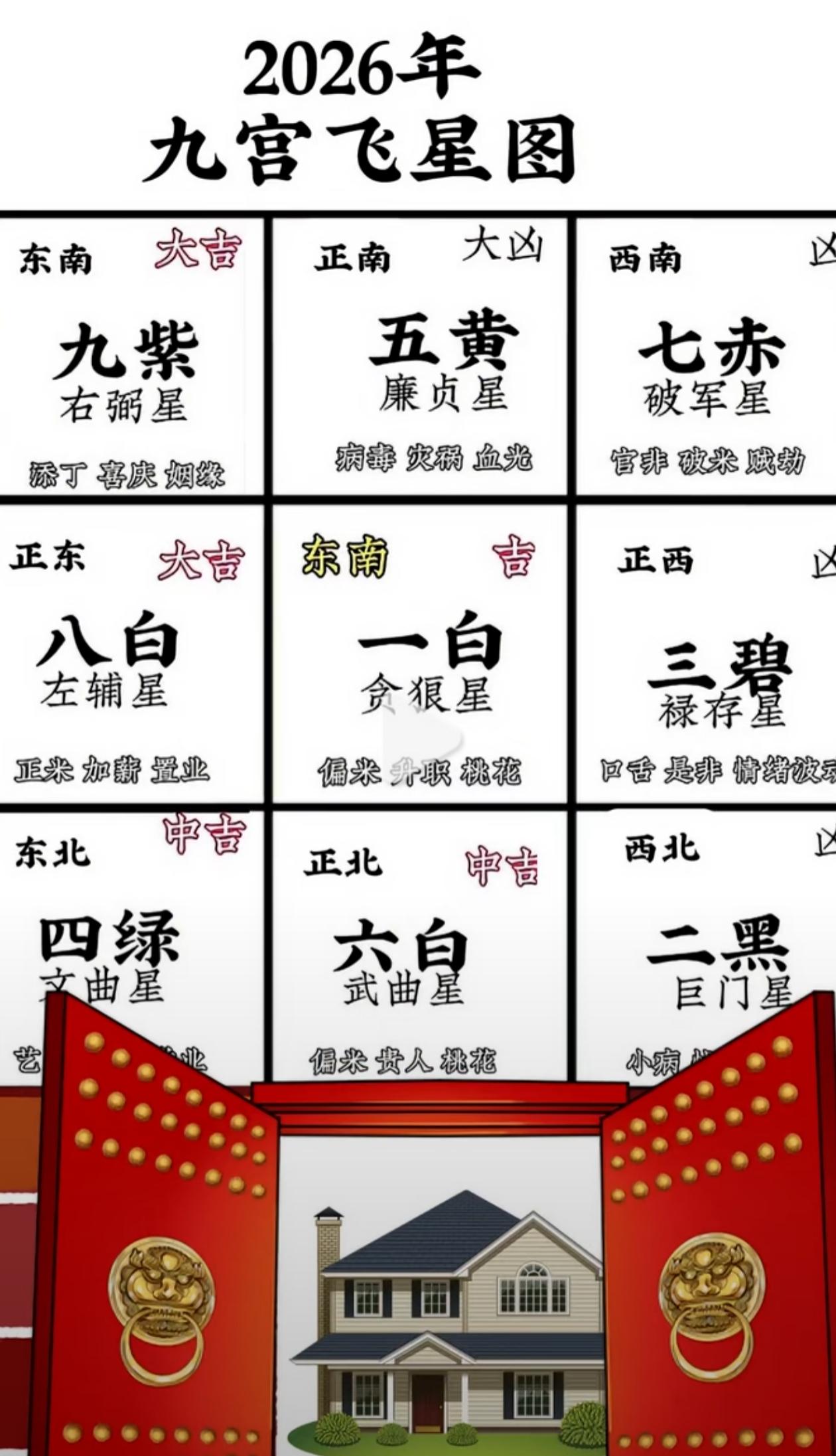 2026九宫飞星风水布局 - 知乎