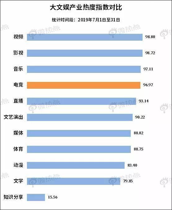 中国电竞行业影响力研究报告：电竞市场前景广阔 腾讯成最大赢家