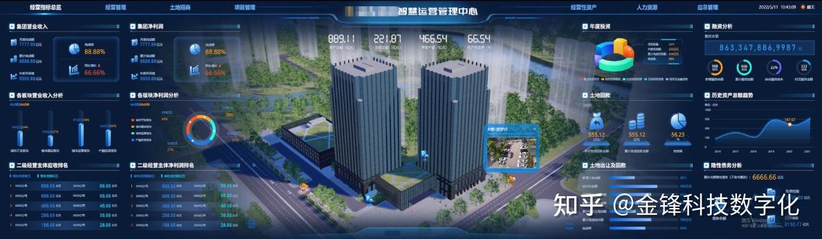 智慧楼宇3D数字孪生应用场景及案例 - 知乎