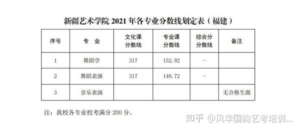 浙江院校录取分数线排名_2024年浙江音乐学院录取分数线(2024各省份录取分数线及位次排名)_浙江省各学院录取分数线