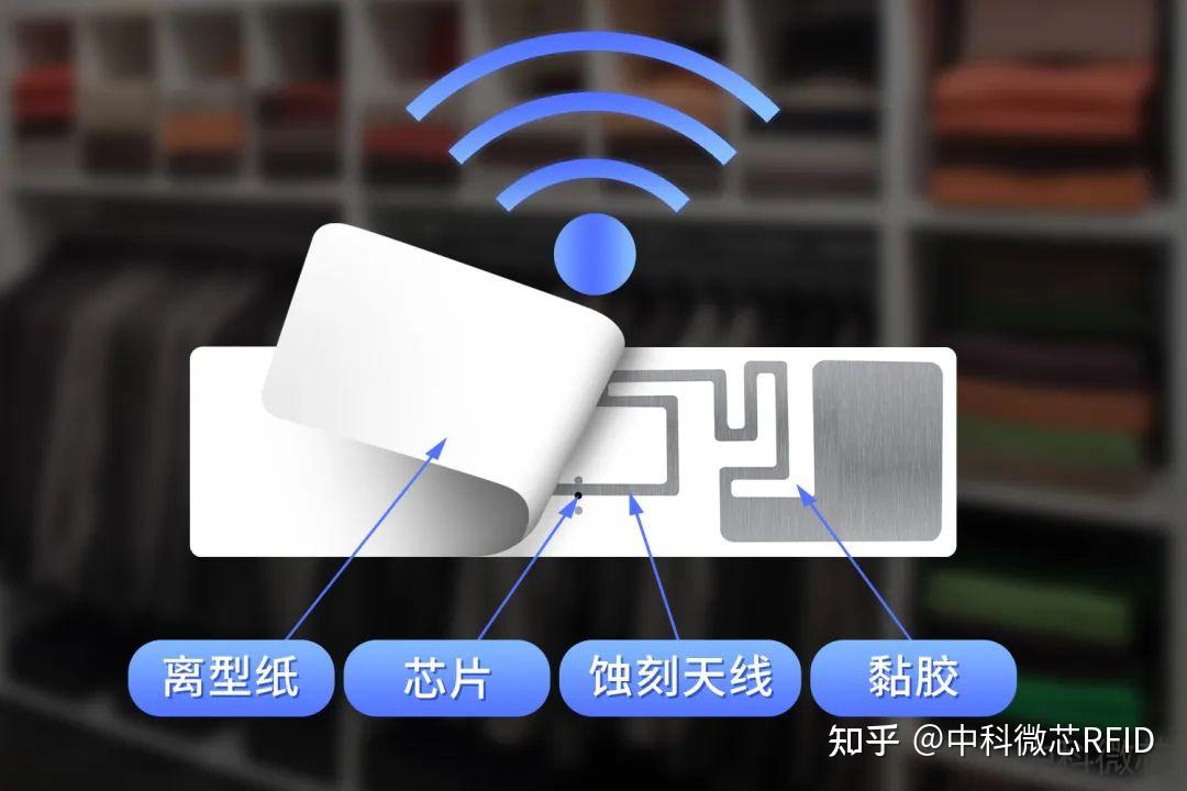 RFID标签藏玄机!你买的衣服正在“悄悄” 改变行业 - 知乎