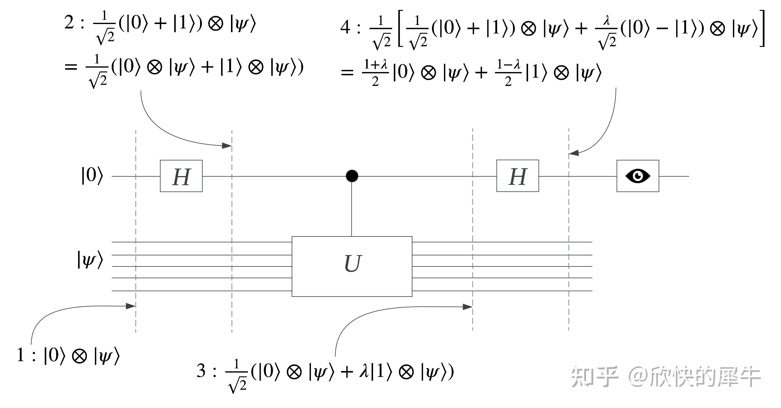 量子霸权的力证——Shor算法详解 - 知乎