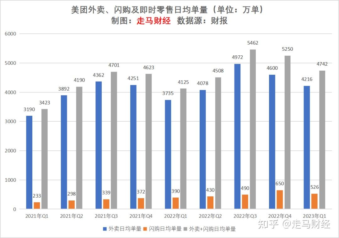 2023年q1美团财报解读:拨开云雾 始见月明