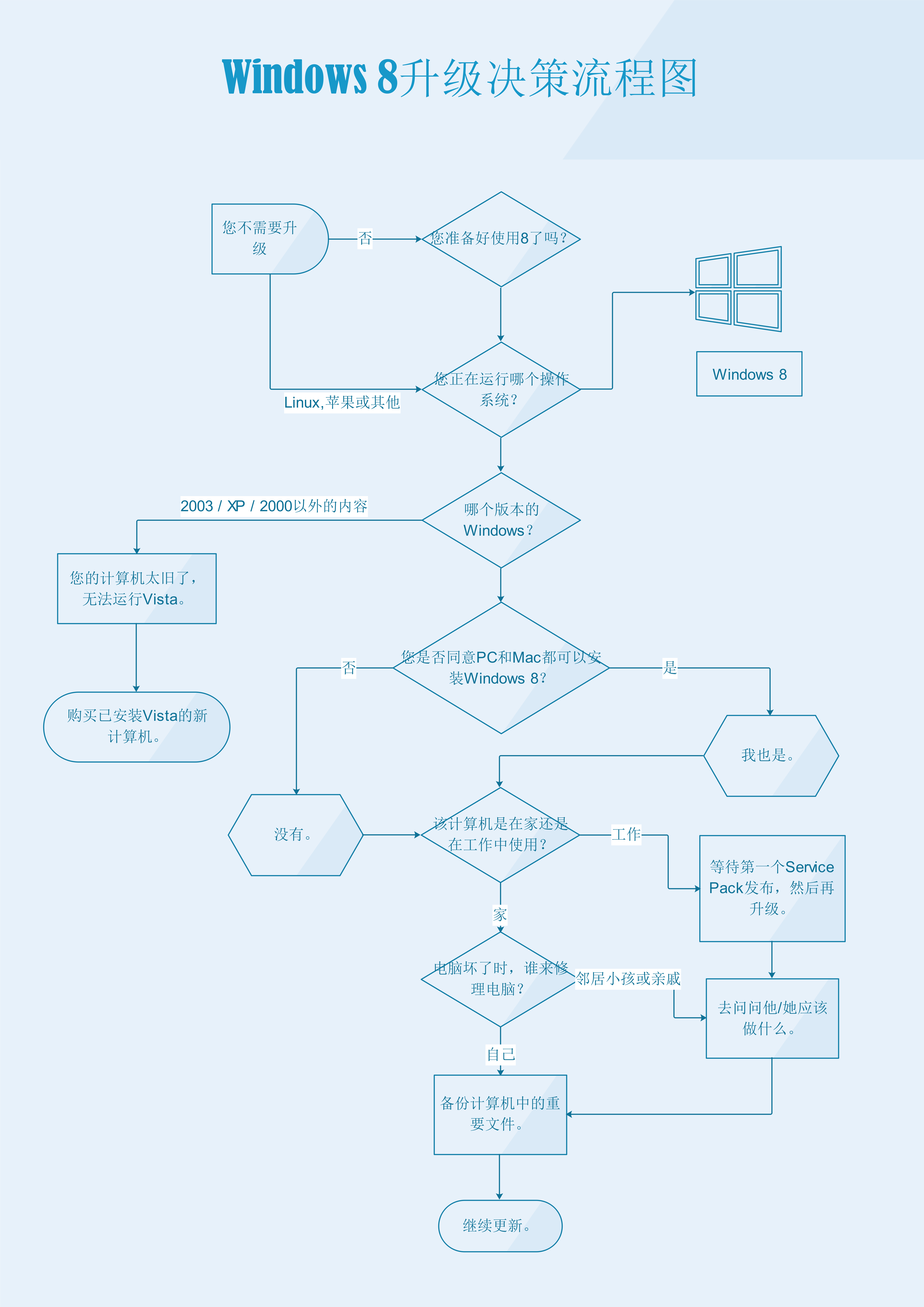 基本流程图的制作-通过在线制图工具绘制_csy_csy1的博客-CSDN博客