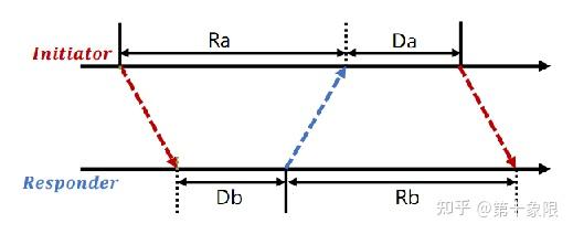 基于深度学习的UWB门禁检测 - 知乎