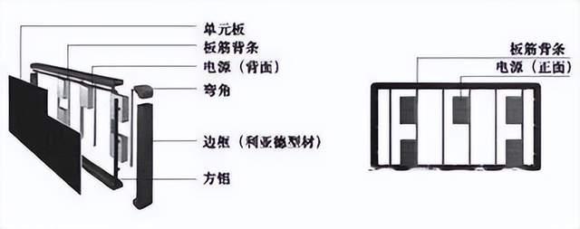 LED显示屏知识 - 知乎