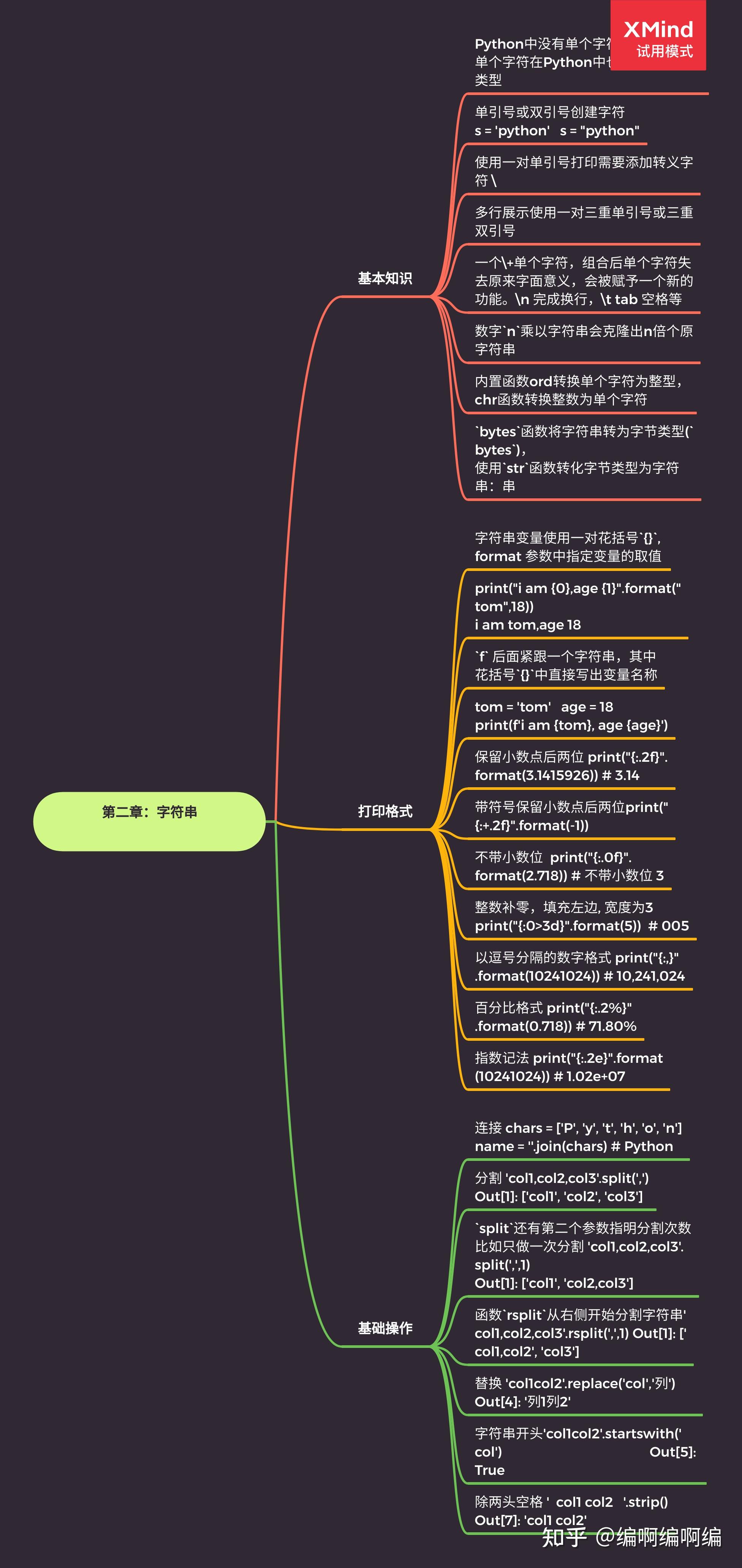 8张高清Python知识图谱(史上最全,学习必备) - 知乎