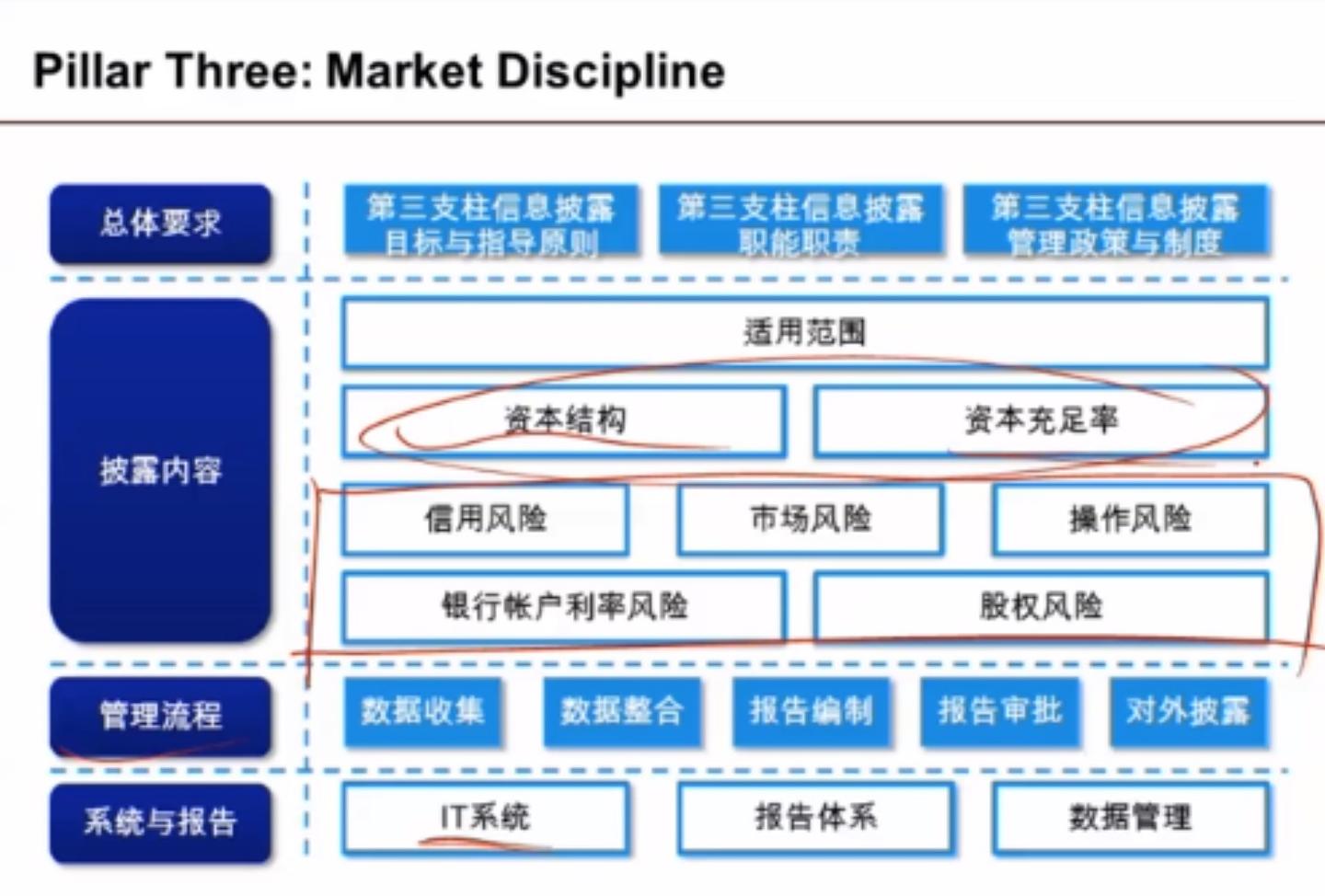 金融风险管理之七巴塞尔协议上- 知乎