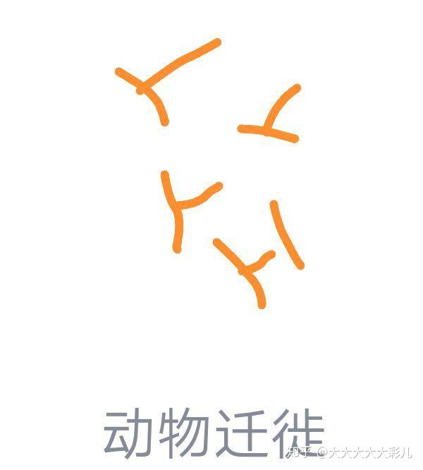 qq红包中的动物迁徙怎么画