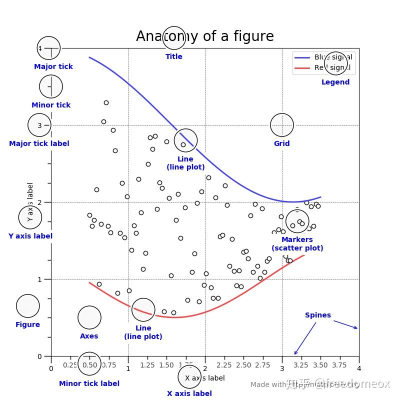 matplotlib-plt-ax-fig