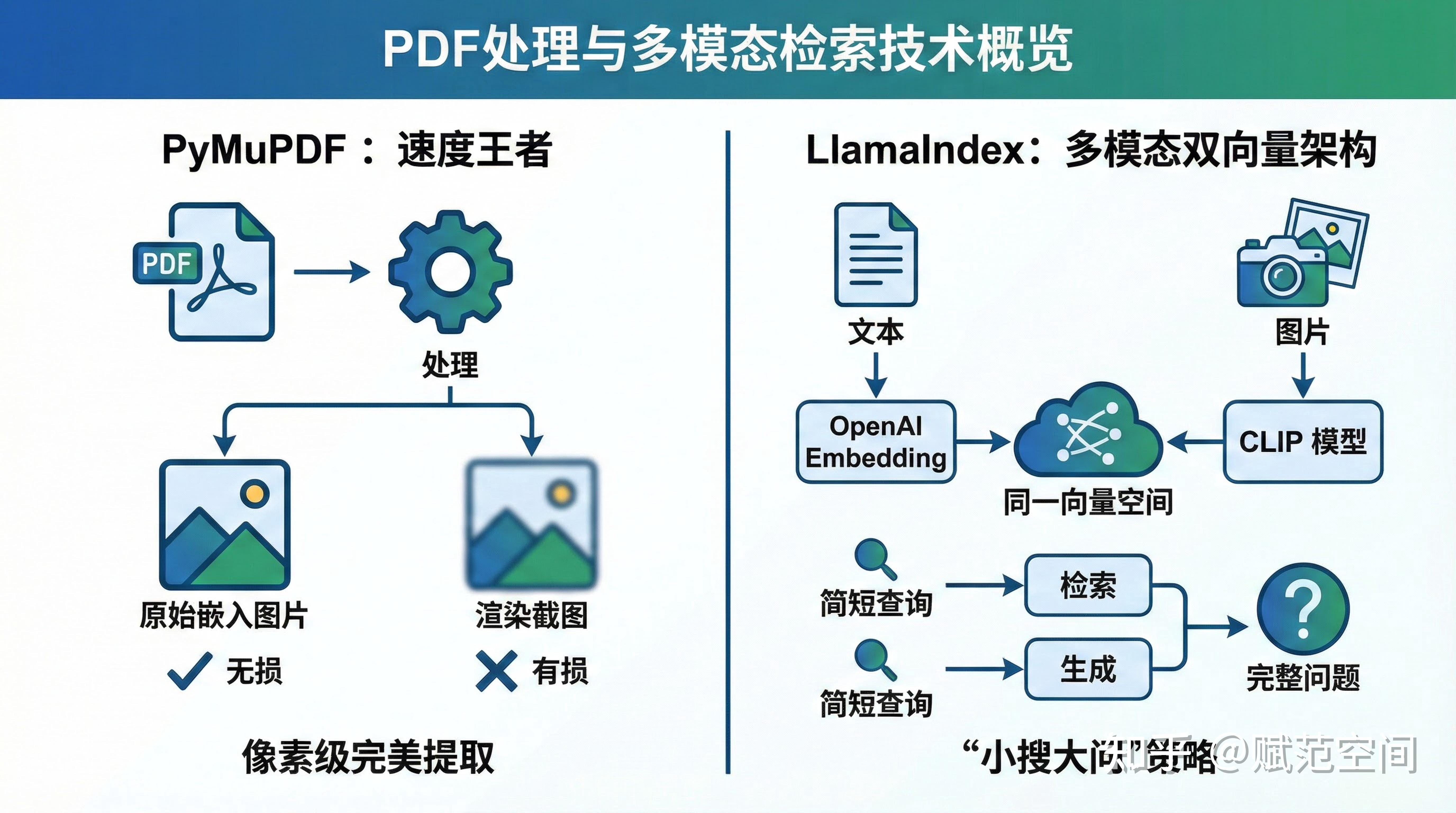 RAG 系统的核心痛点:图文混排 PDF 解析的四大挑战与解法 - 知乎