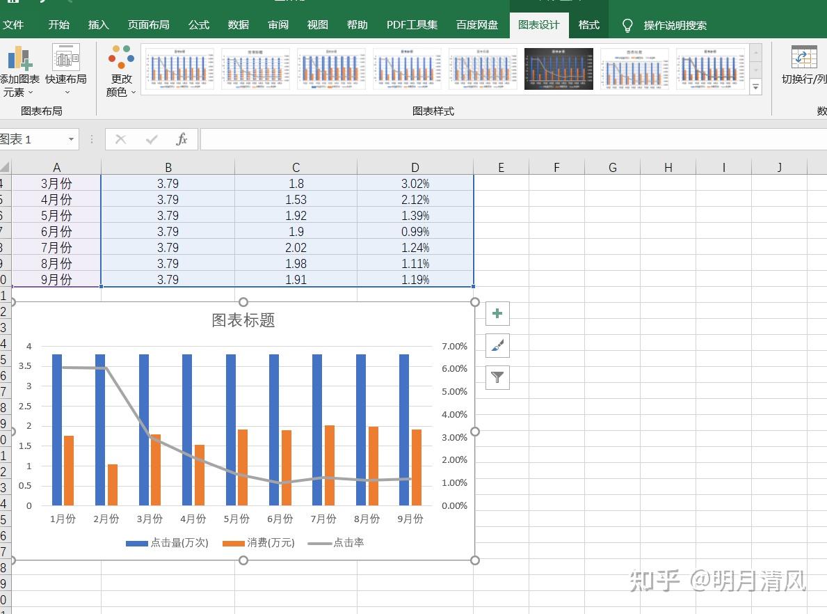 用excel打开你所要绘制图表的数据(以以下数据为例)