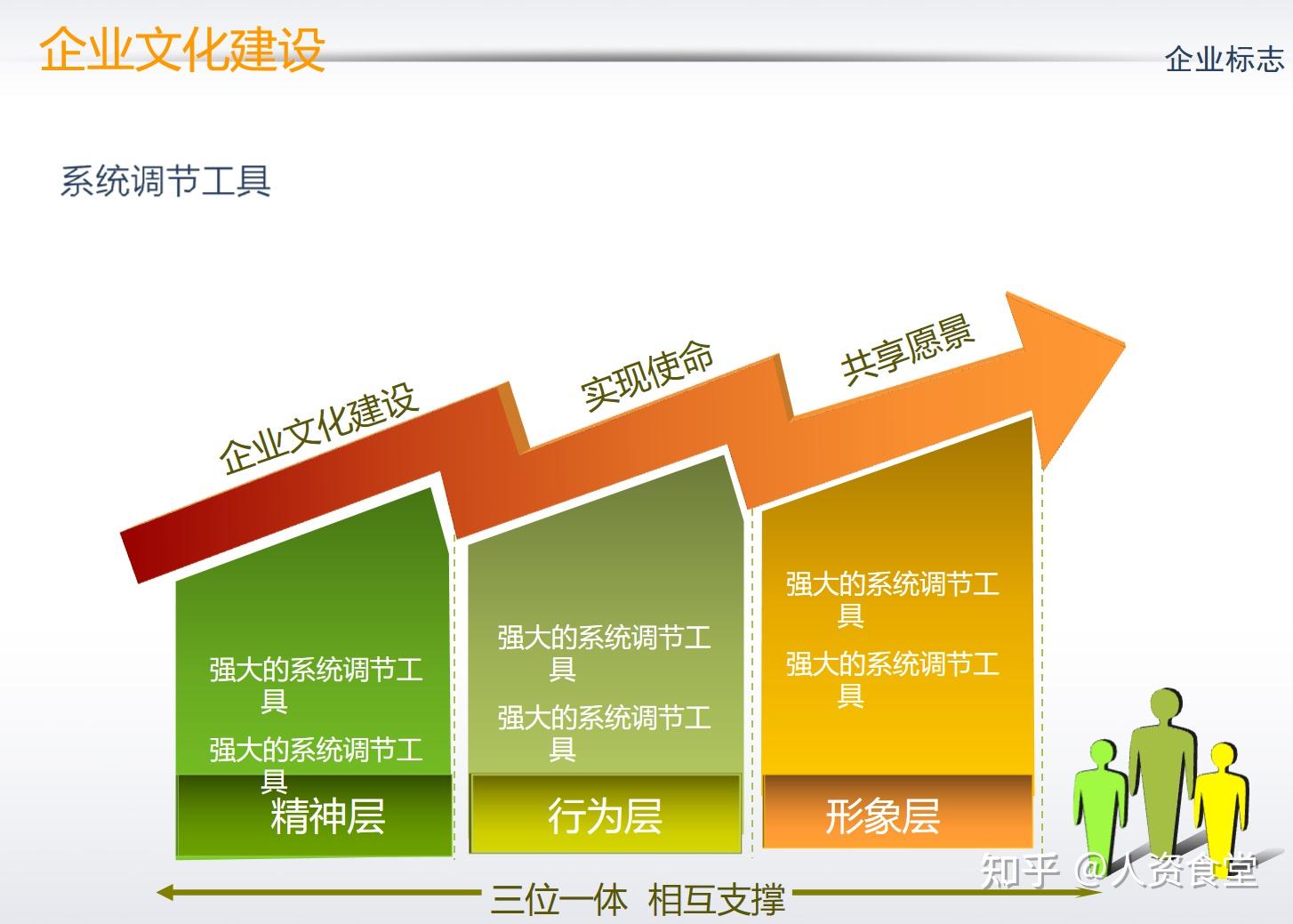 2022新hr工作月報全套模板參考範本寫作技巧