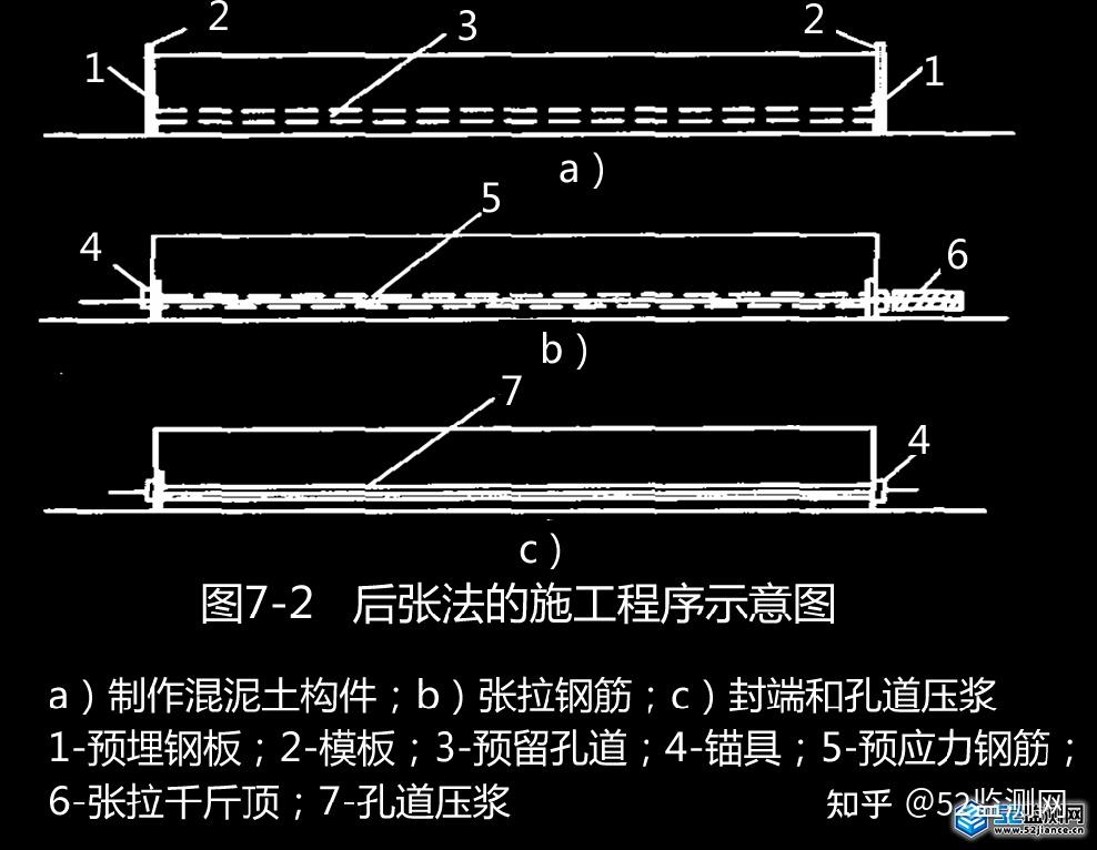 桥梁骨架片做法图片图片