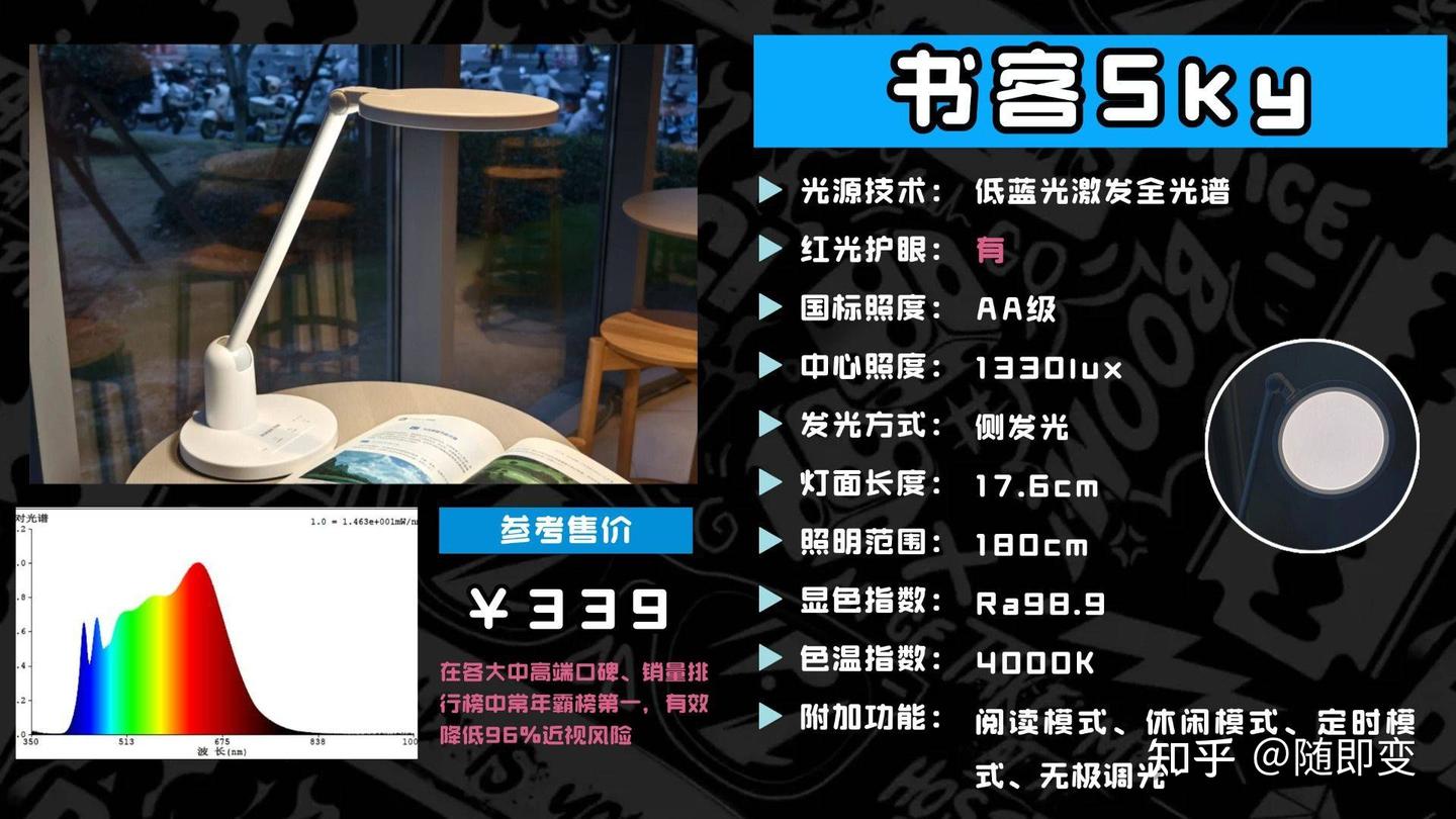 护眼台灯什么品牌的好?护眼效果得到认可的品牌分享,选择更轻松 - 知乎