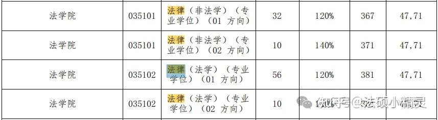 25法硕择校:大连海事大学法律硕士2024招生目录/复试线/复试内容/拟