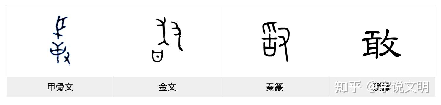 敢——每日一字·攴部字