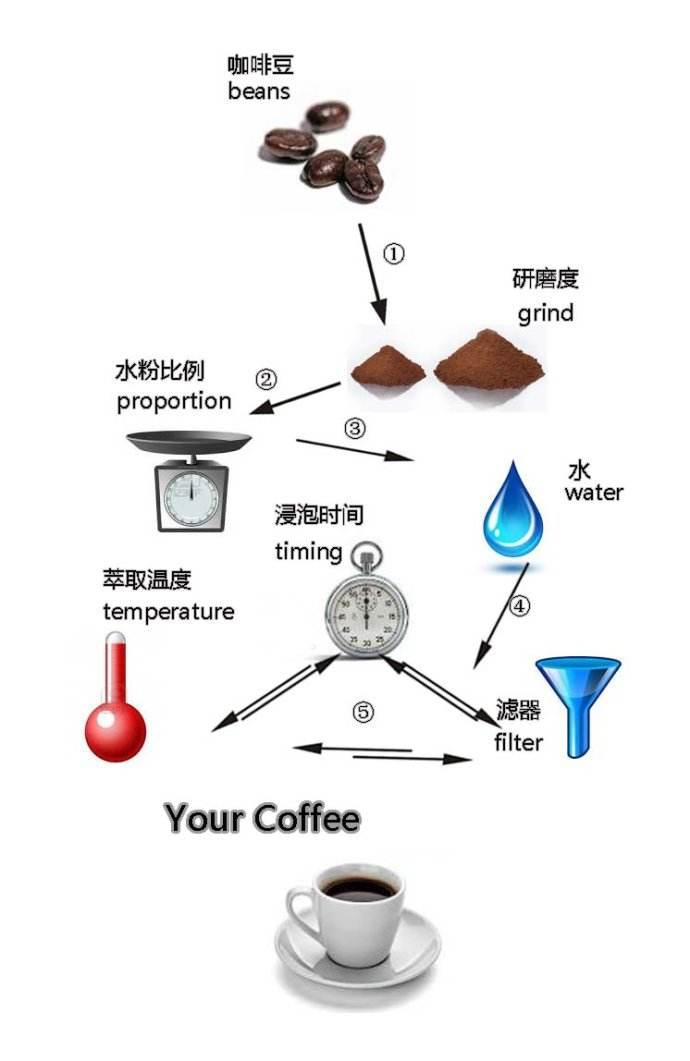 手冲示意图图片