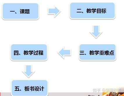 复习教案怎么写