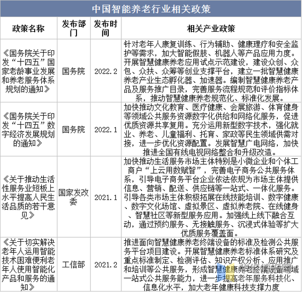 干货!一文看懂智慧养老行业发展现状:国内市场更青睐居家养老模式 - 知乎