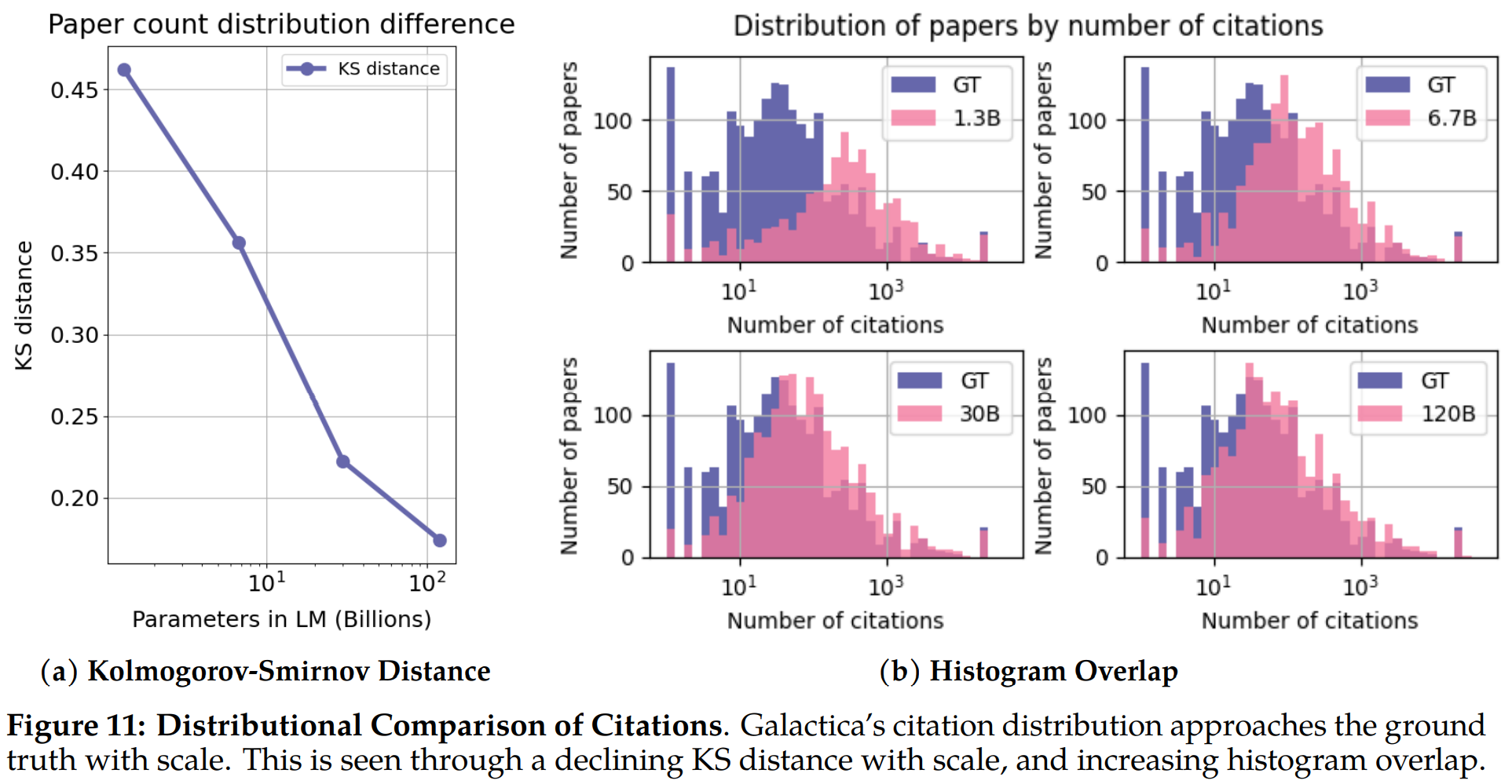 【arXiv 2211】Galactica: 面向科学的大型语言模型（galai） - 知乎