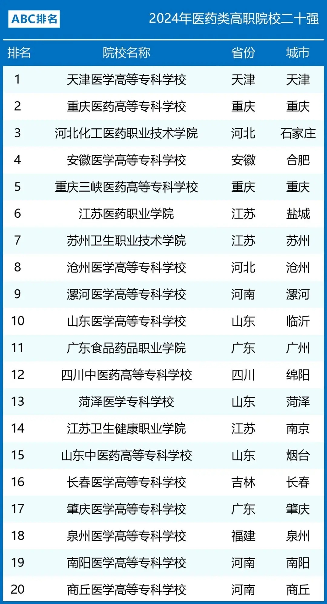 关注！2024中国职业院校排名发布！ - 知乎