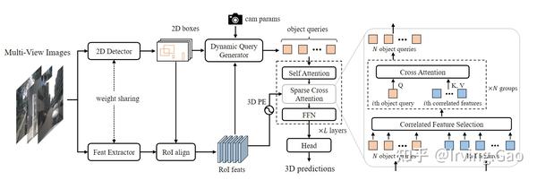 2023-3-3d-object-detection