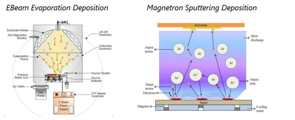 薄膜沉积技术 - 知乎