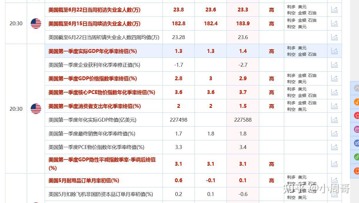 美联储降息已是必然了，该这么解读经济数据 - 知乎