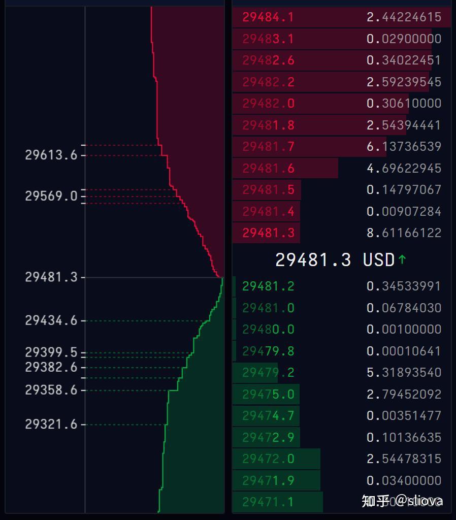 交易大百科(O系列)——订单簿(Order Book) - 知乎