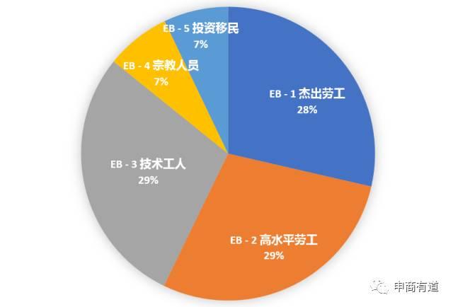 美国移民人口_关于美国移民人口的真相(2)