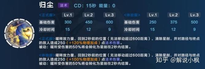 王者荣耀体验服:英雄技能削弱大盘点 你的本命英雄有没有被削!